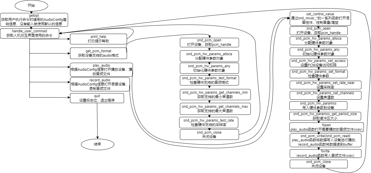 api_process.png