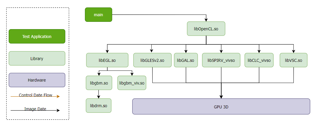 framwork_matrix_mulpi