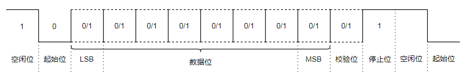 instruction_diagram_of_frame_data_1