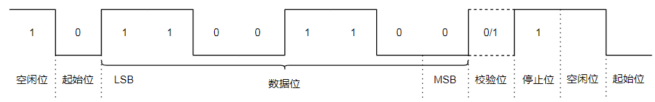 instruction_diagram_of_frame_data_2