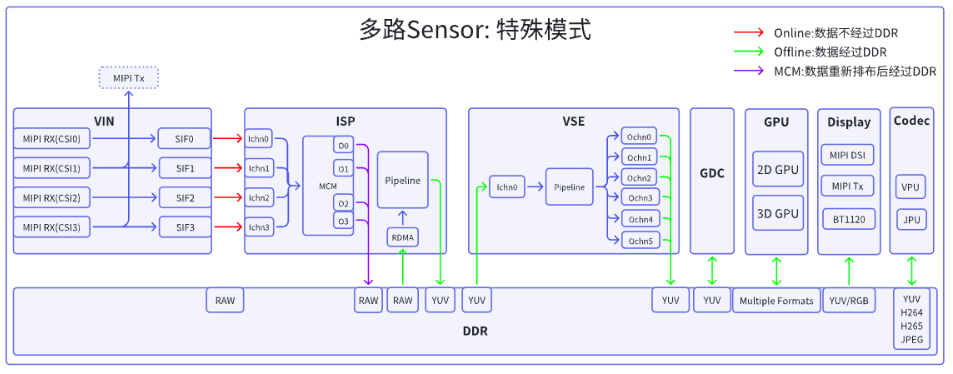  框图 
