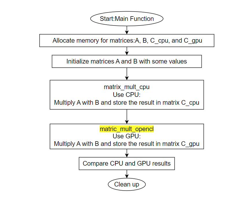 sample_matrix_mulpti_data_flow