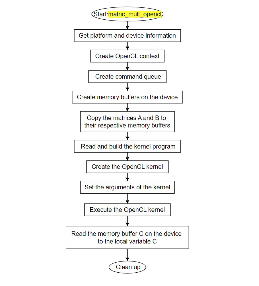 sample_matrix_mulpti_opencl_data_flow